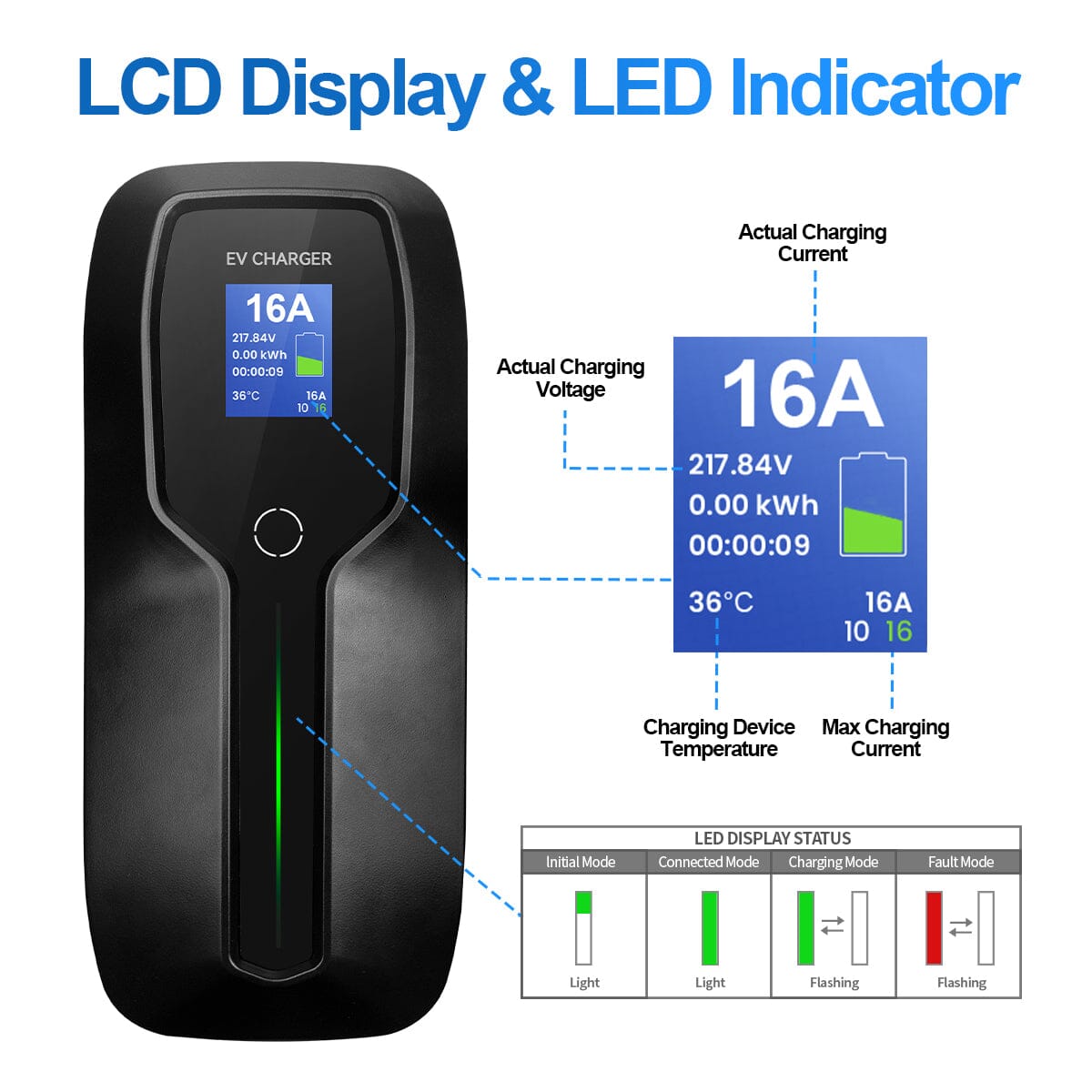 Portable ev charger with LCD screen