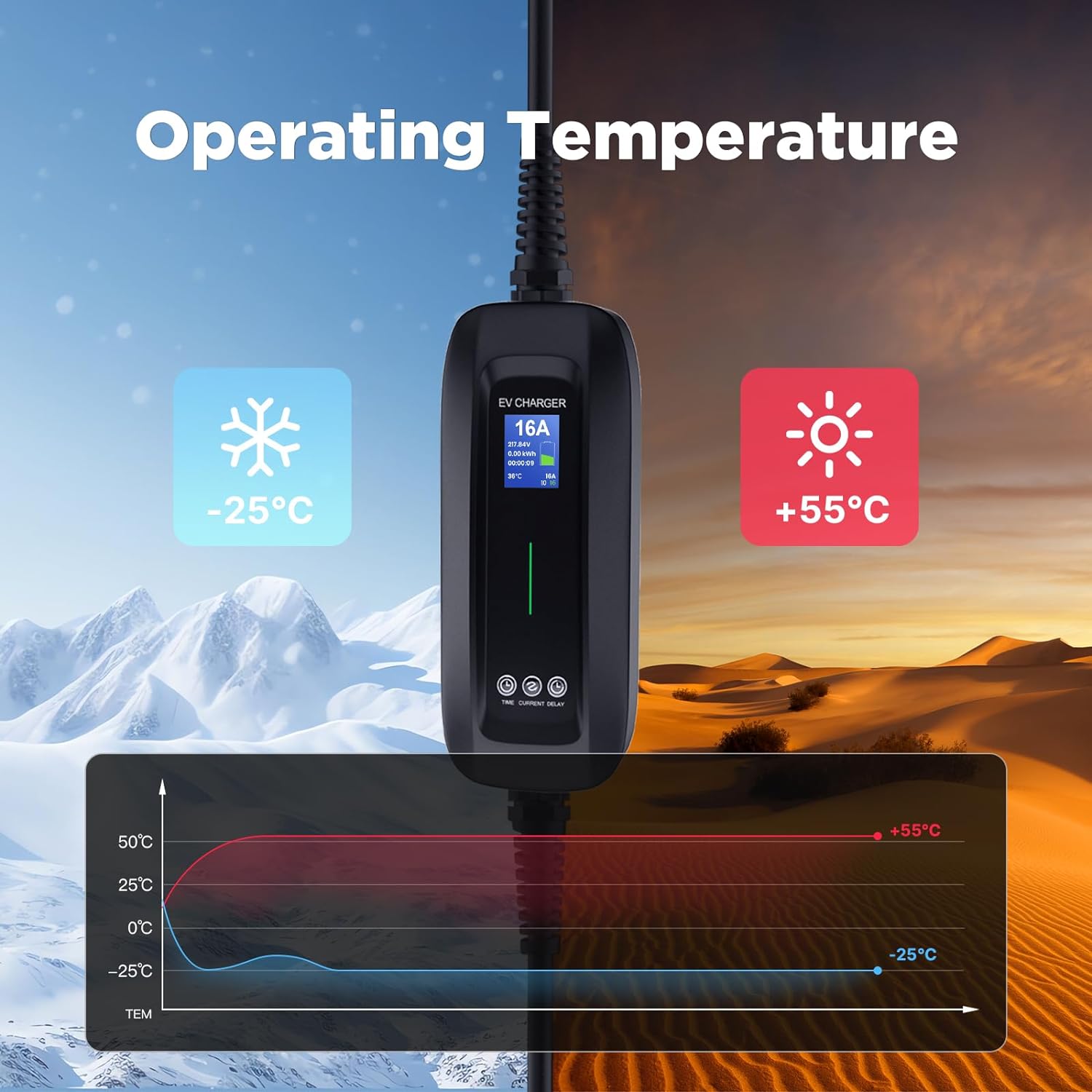 Tragbares MOREC Typ 2-Ladegerät für Elektrofahrzeuge mit Schuko-Steckerverzögerung und Timer-Funktion verfügbar – PCD032